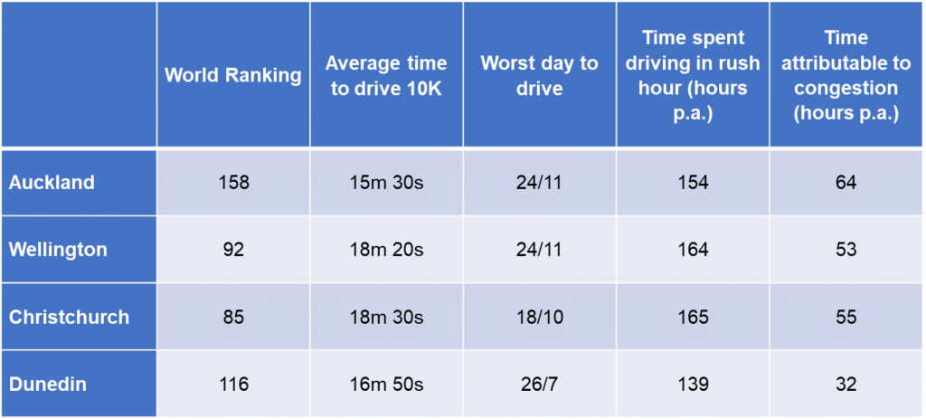 interactive traffic monitoring image