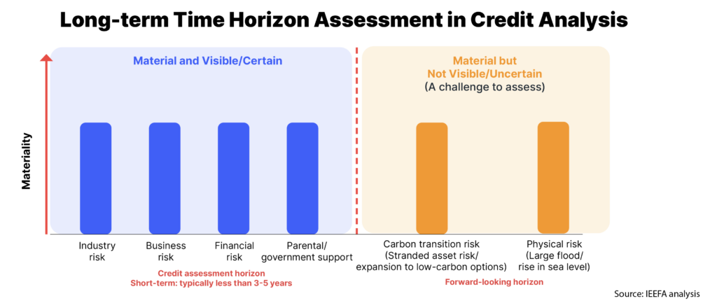 Credit risk chart