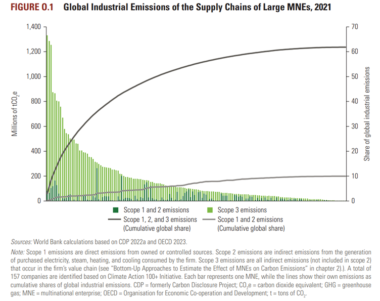 multinationals