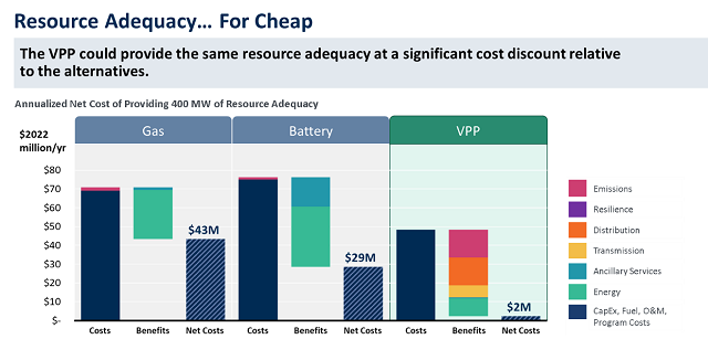 vpp chart