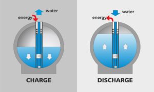 underwater hydro