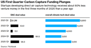 carbon capture chart