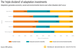 wri chart