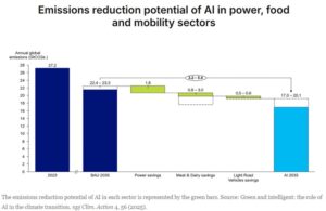AI chart