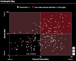 vulnerability chart