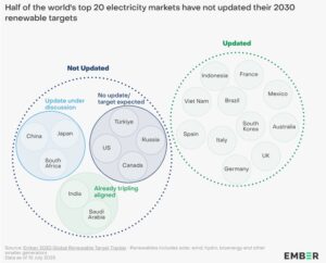 renewables targets