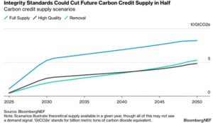 carbon credits