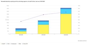 renewable trends