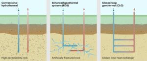 geothermal technologies