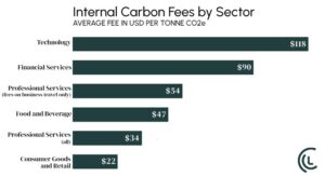 carbon pricing