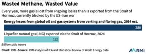 gas graphic