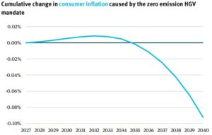 inflation