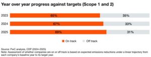 scope targets