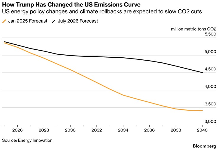 trump impact